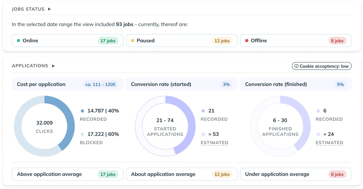 Jobspreader Analytics