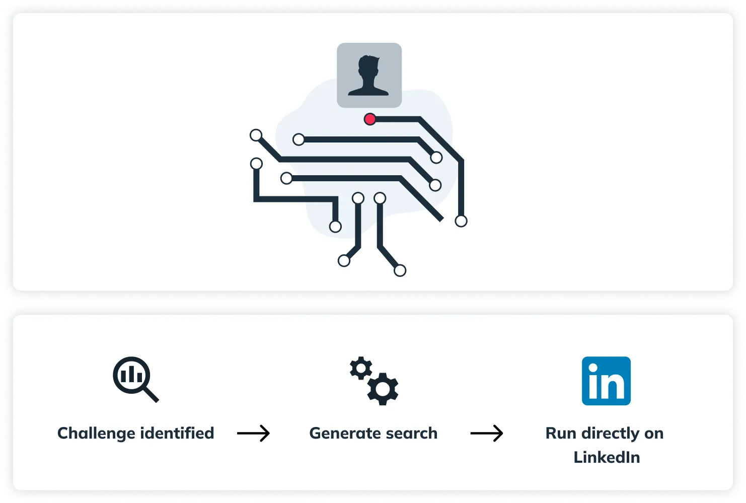 Semi automatisiertes Active Sourcing