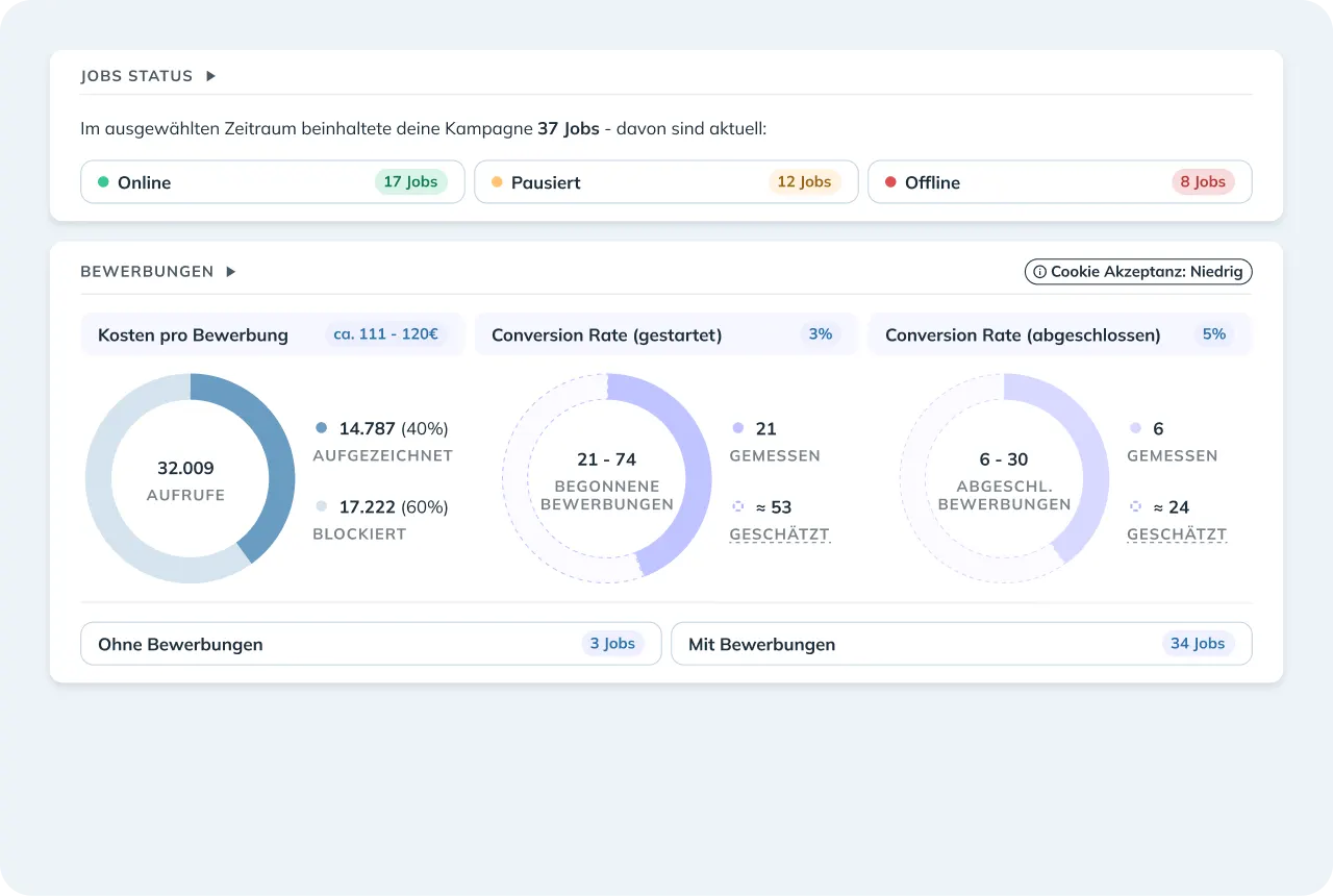5 main analytics