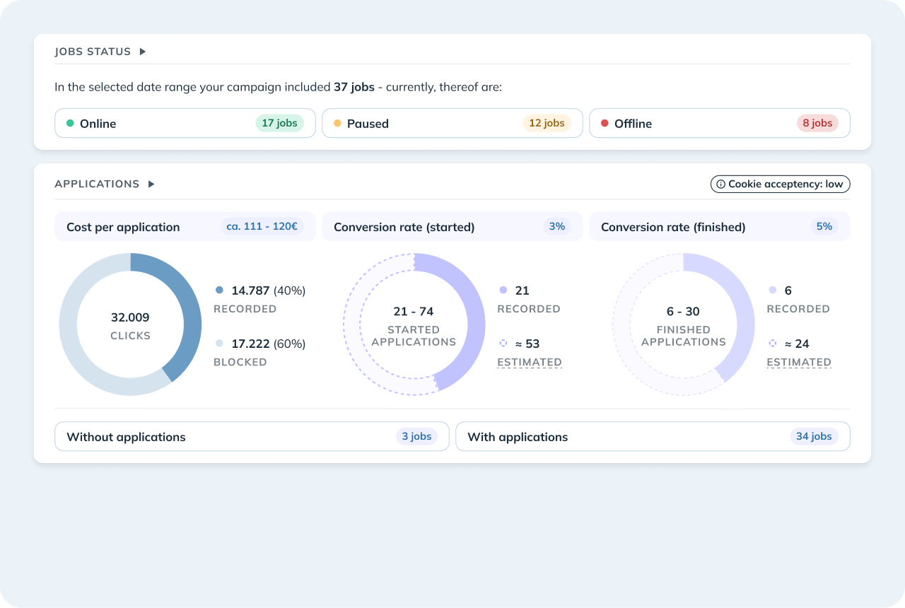 Main strategic analytics EN