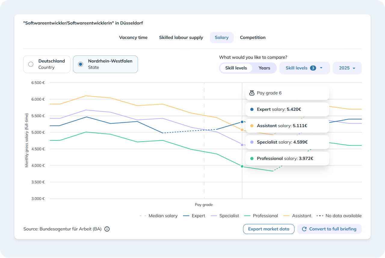 Main strategic salary EN