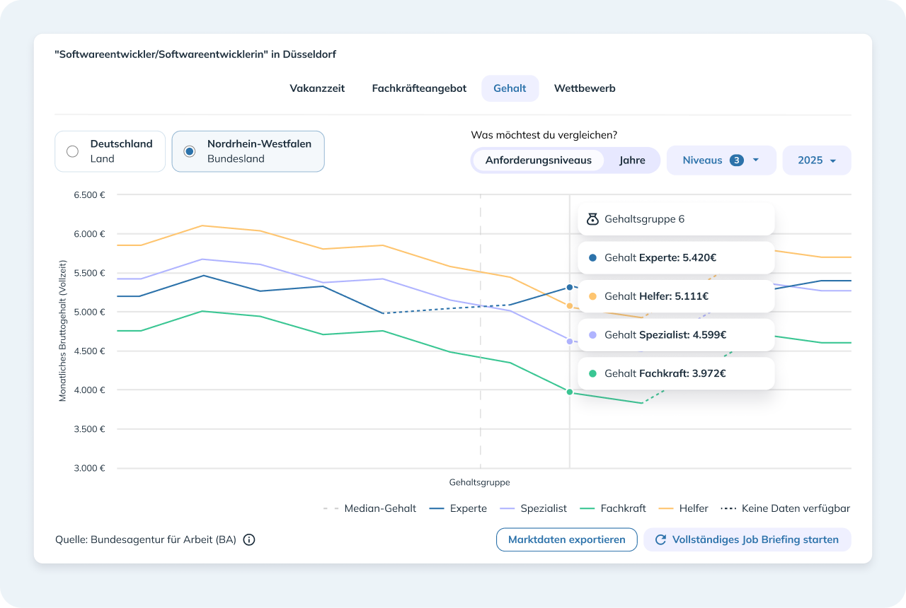 Main strategic salary GER