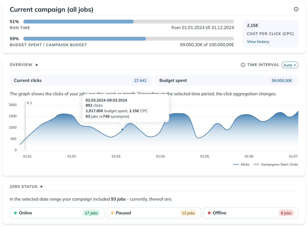 Operational automation EN