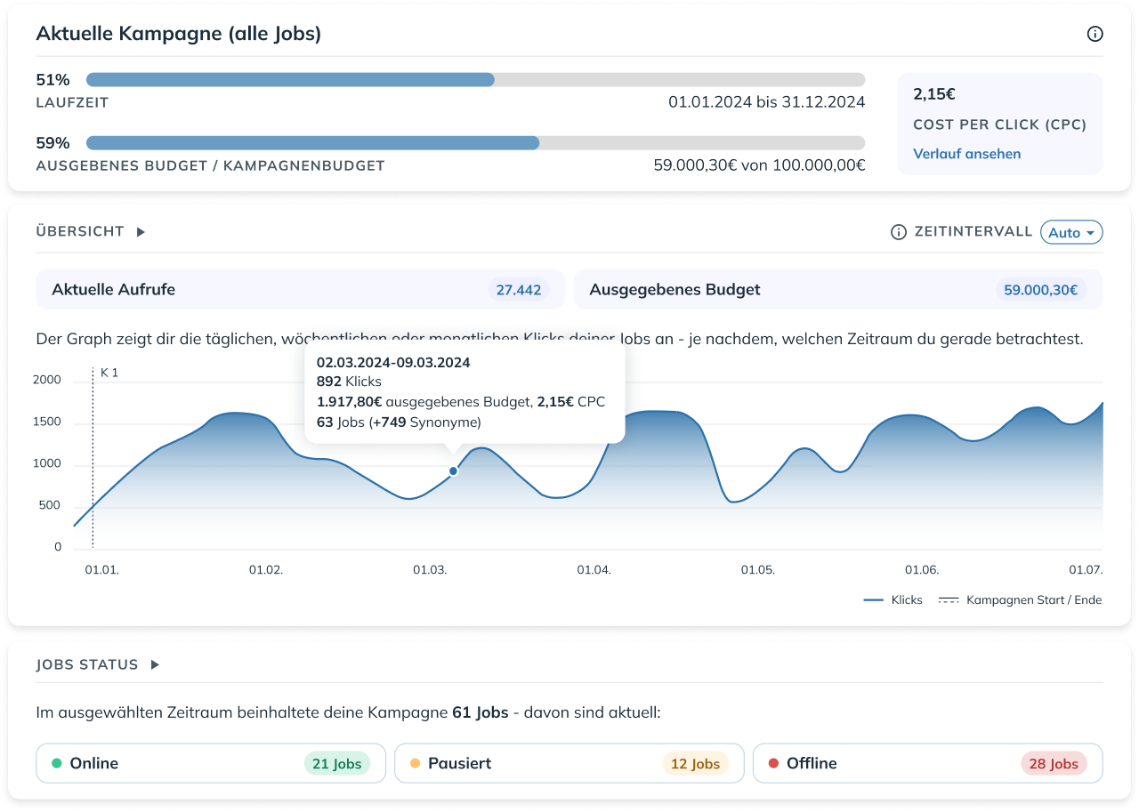 Operational automation GER