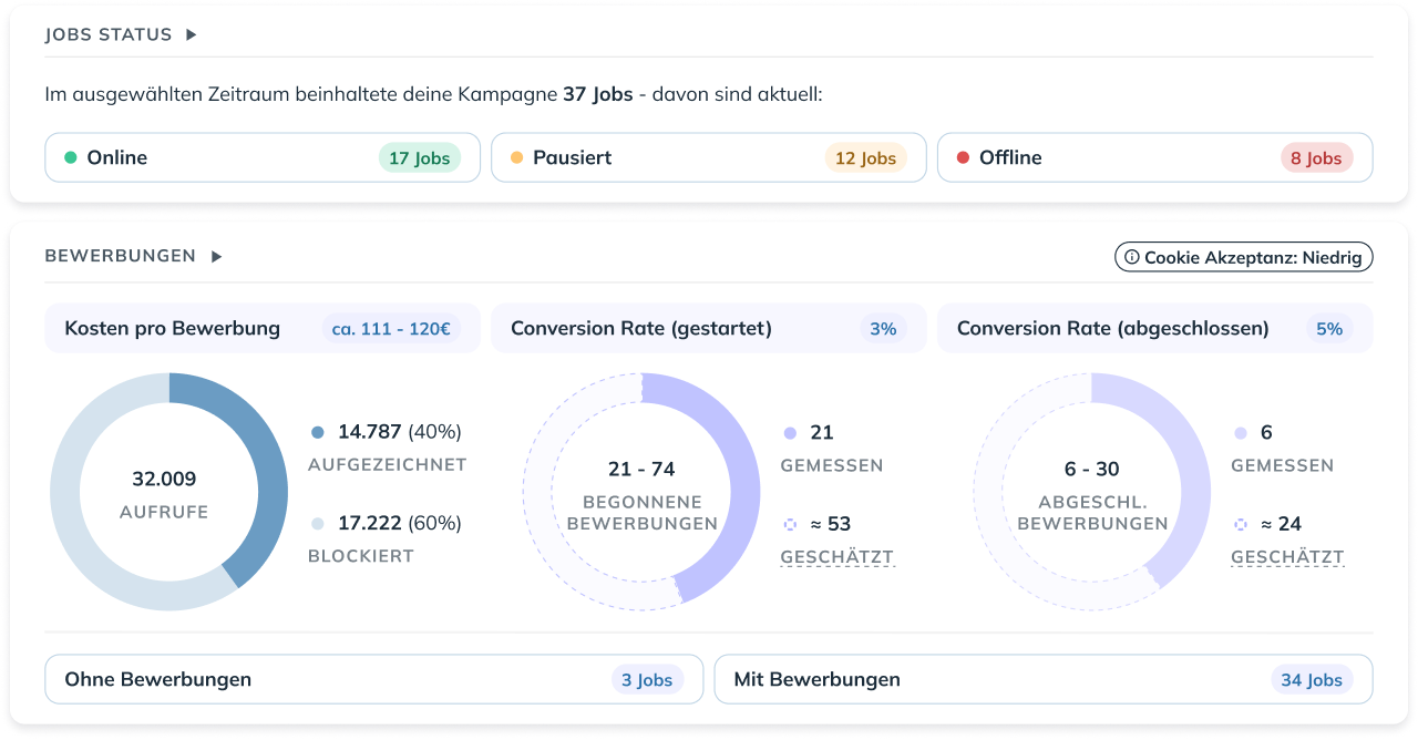 Strategic analytics GER