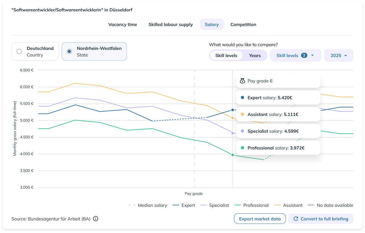 Strategic salary EN