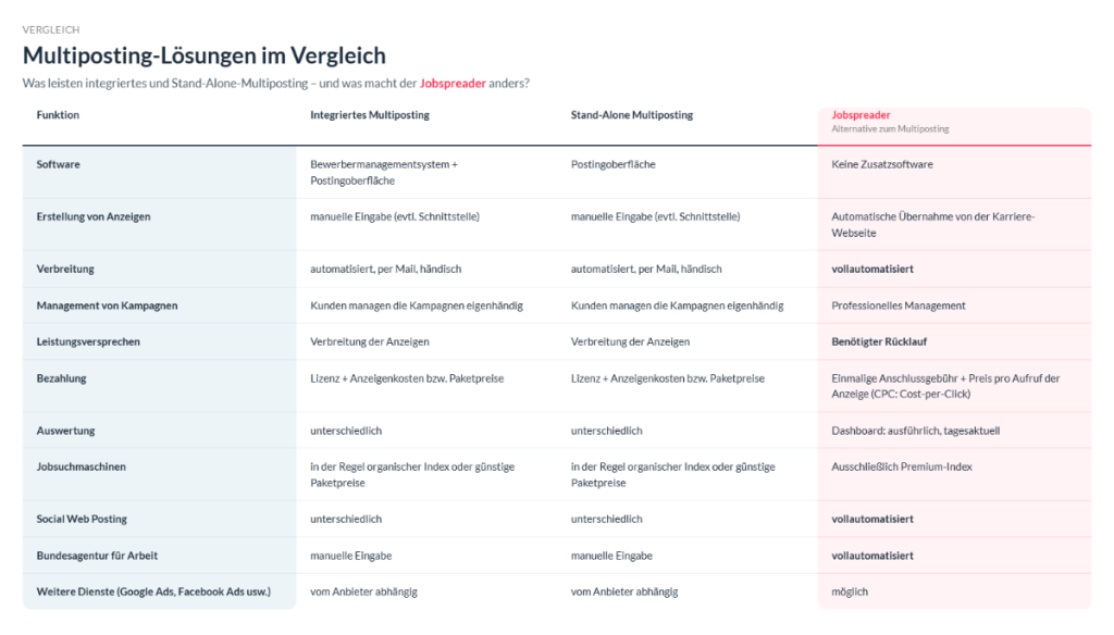 multiposting-vergleich (1)