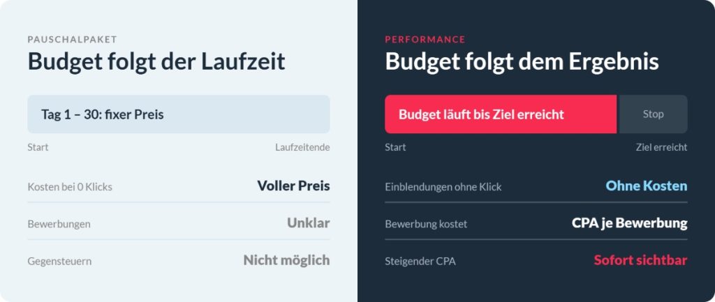 performance marketing recruiting pauschalpaket-vs-performance