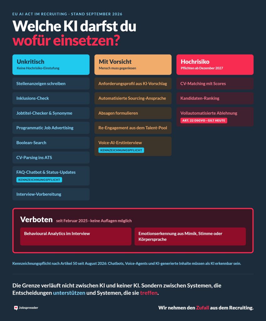 ki-im-recruiting-eu-ai-act-ampel